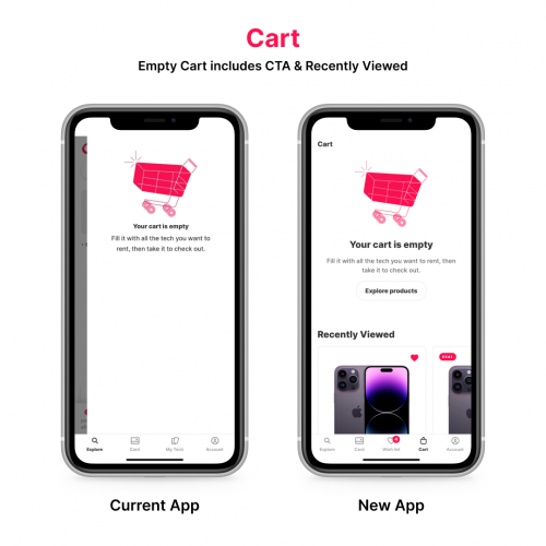Cart - CTA & Recently Viewed